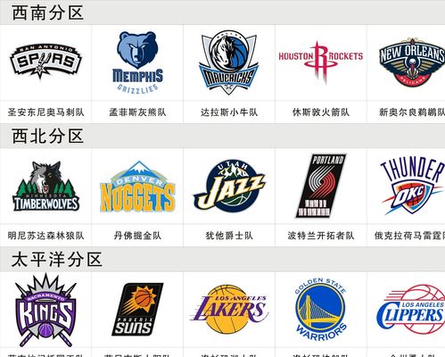 面对的问题